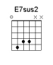 E7sus2